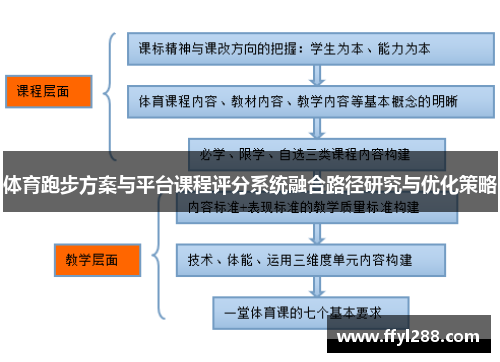 体育跑步方案与平台课程评分系统融合路径研究与优化策略