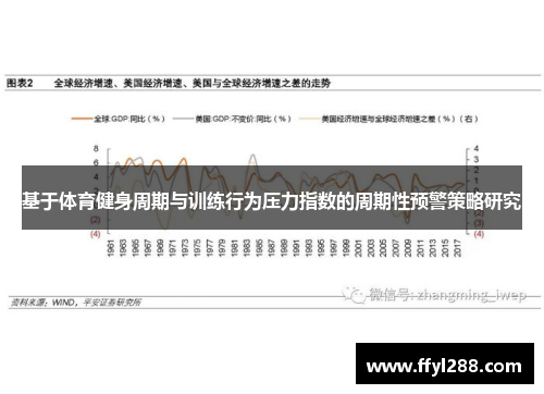 基于体育健身周期与训练行为压力指数的周期性预警策略研究