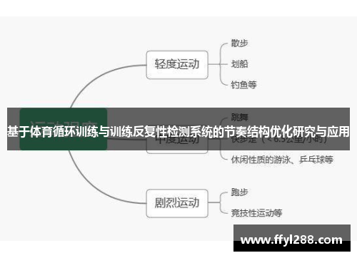 基于体育循环训练与训练反复性检测系统的节奏结构优化研究与应用